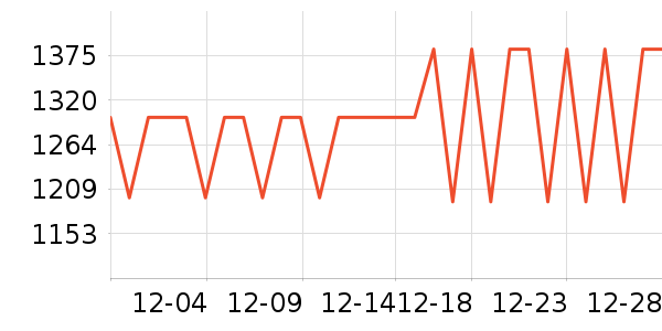 AOVOPRO�綯����ʷ�۸�