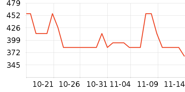 ���˶���ë����Ʒ��ʷ�۸�