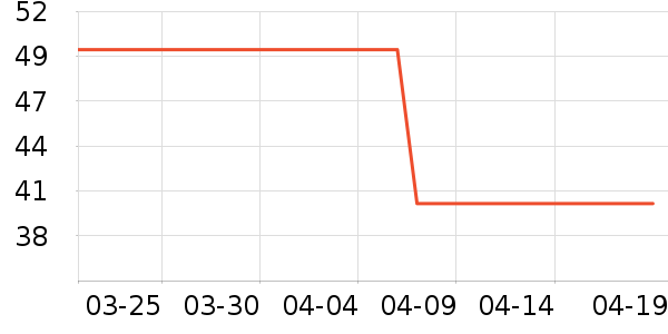 ��ά˹������ʷ�۸�