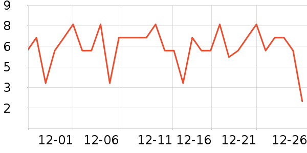 ����Ʒ���ݵ���ʷ�۸�