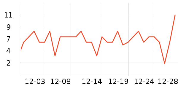 ����Ʒ���ݵ���ʷ�۸�