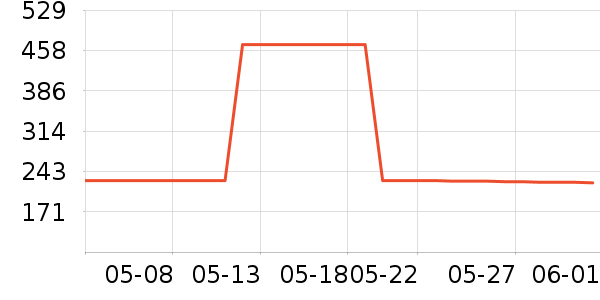 ܽ����˿������װ��ʷ�۸�