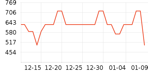 ̽·�߻����װ��ʷ�۸�