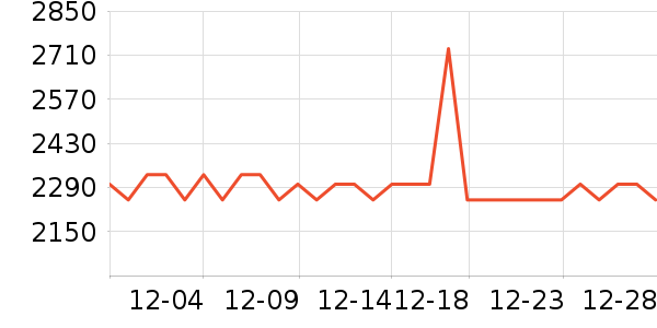 ��ǧ�綯��װ����ʷ�۸�