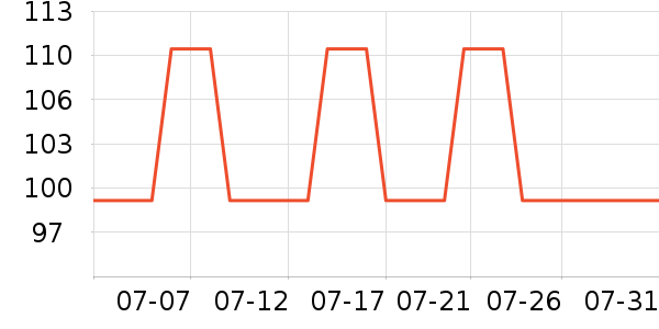 �ݰ���������ʷ�۸�