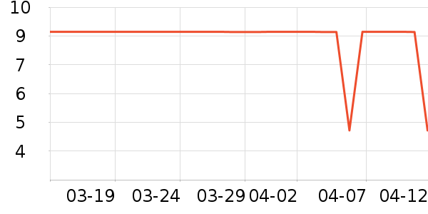 ����Ʒ������/������ʷ�۸�