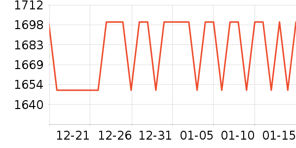 ��ǧ�綯��װ����ʷ�۸�
