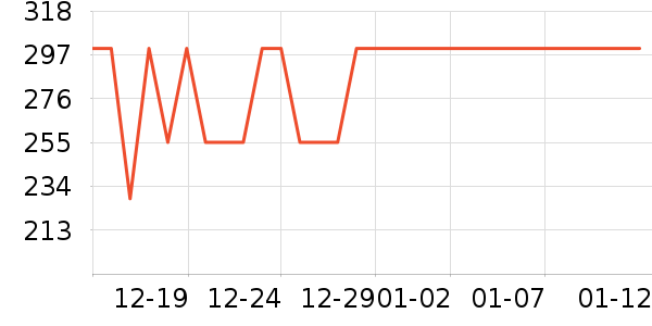 ��˹��������Ҿ���ʷ�۸�