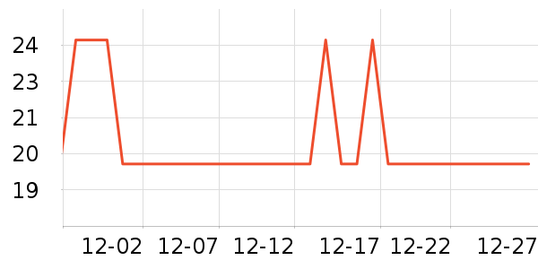 ���ɹ����۽�/����/������ʷ�۸�