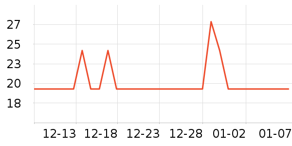 ���ɹ����۽�/����/������ʷ�۸�