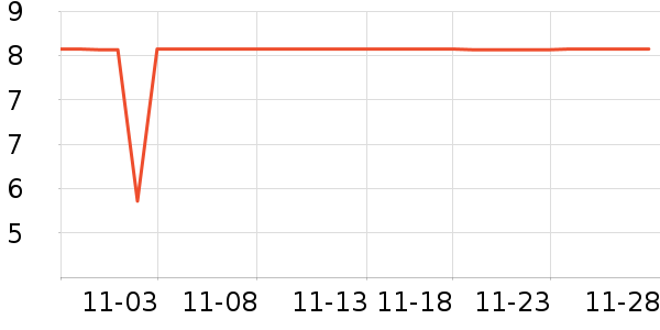 ����Ʒ�������ʷ�۸�