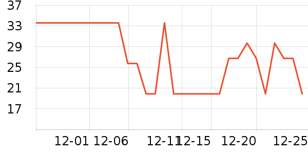 ǢǢ���/������ʷ�۸�