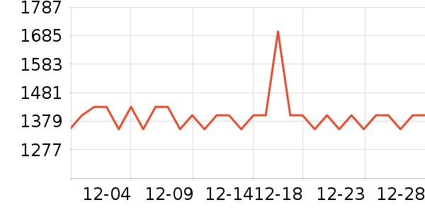 ��ǧ�綯��װ����ʷ�۸�