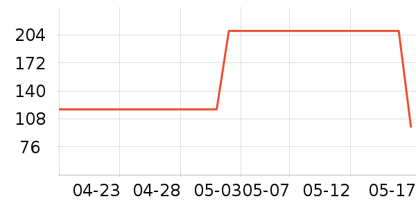 ����������װ��ʷ�۸�