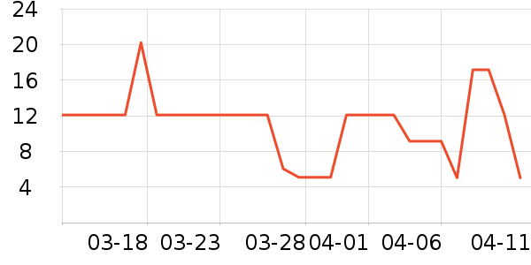 ����Ʒ�ƶ�ͯT����ʷ�۸�