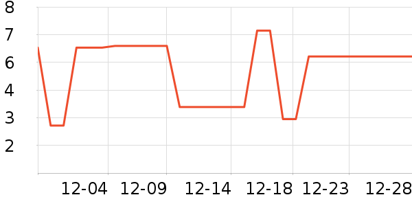 ����Ʒ�Ʊ�����ʷ�۸�