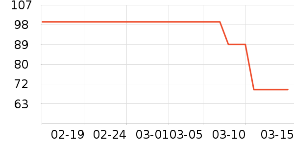 è����ʽPolo����ʷ�۸�