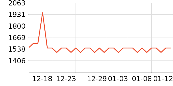 ��ǧ�綯��װ����ʷ�۸�