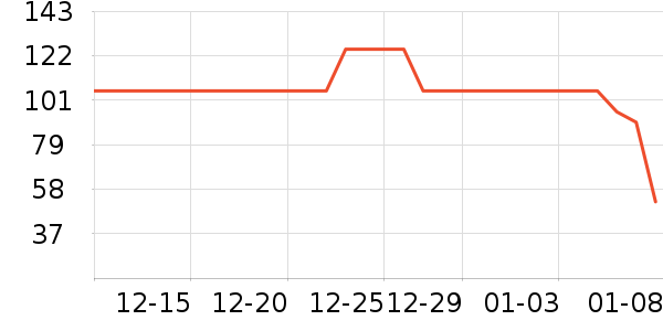 ˹�����в�Ӫ����ʷ�۸�