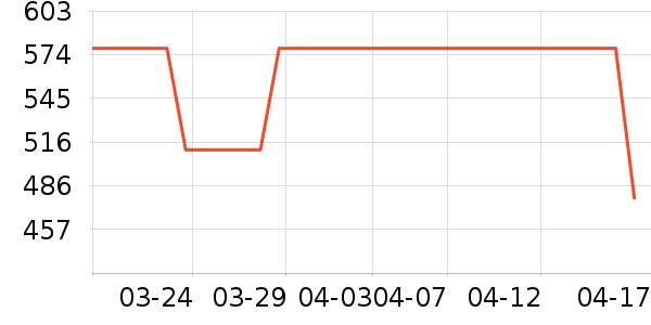 �ļ��������������ʷ�۸�