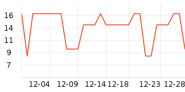 ������ʷ�۸�