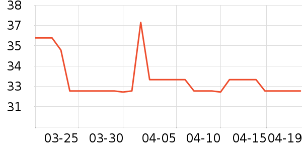 ������������ʷ�۸�