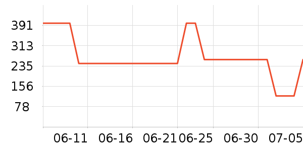 ����֮Կ��������ʷ�۸�