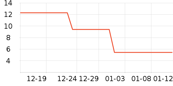 soshow��ֽ��ʷ�۸�