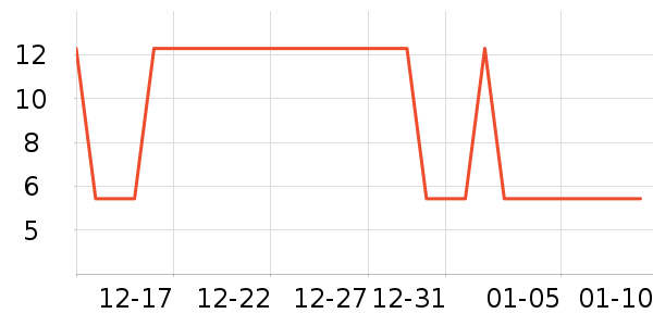 �Ź�������ʷ�۸�