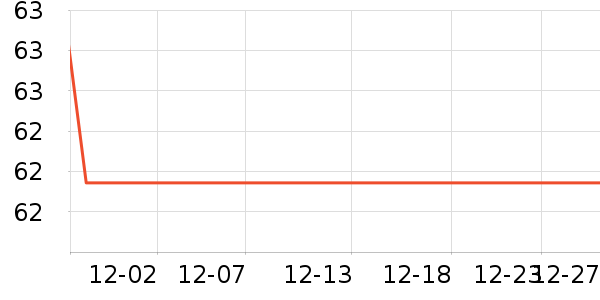 ��С��Ӣ��о/����/��ͷ��ʷ�۸�