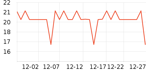 �����س���С������ʷ�۸�