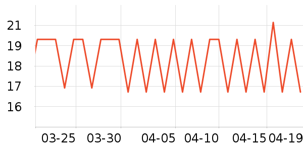 �����س���С������ʷ�۸�