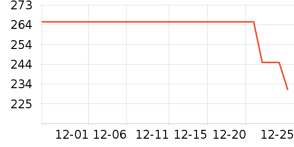 ��˪/�۲�������ʷ�۸�