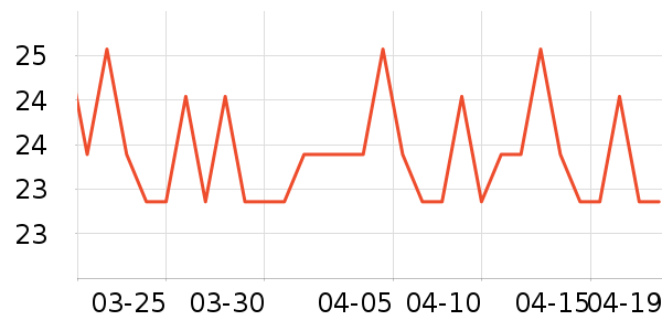 ���/������ʷ�۸�