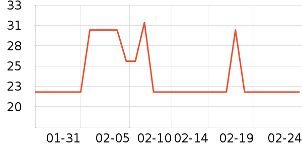 ���껨��/��������ʷ�۸�