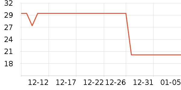 װ�β�����ʷ�۸�