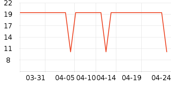 �Ѱ�����๤����ʷ�۸�