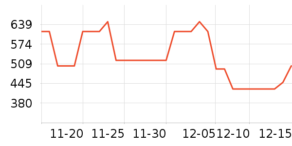 ����˹���Ѿ���ʷ�۸�