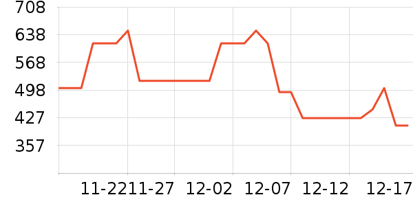 ����˹���Ѿ���ʷ�۸�