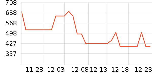 ����˹���Ѿ���ʷ�۸�