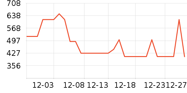 ����˹���Ѿ���ʷ�۸�