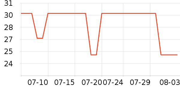 ������ˬ��ˮ��ʷ�۸�