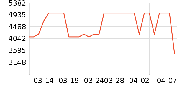 ��������ʷ�۸�