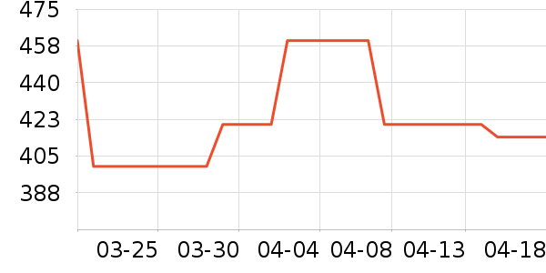 ŷ������¶��ʷ�۸�