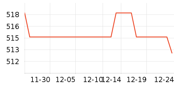 ���˶���ë����Ʒ��ʷ�۸�