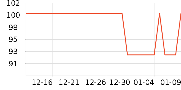 �Ź�������ʷ�۸�