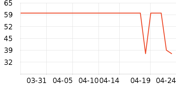 ����˵����ʷ�۸�