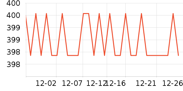 MLILY��о/����/��ͷ��ʷ�۸�