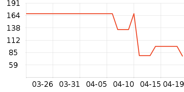 ŷ�������ڵ���ʷ�۸�