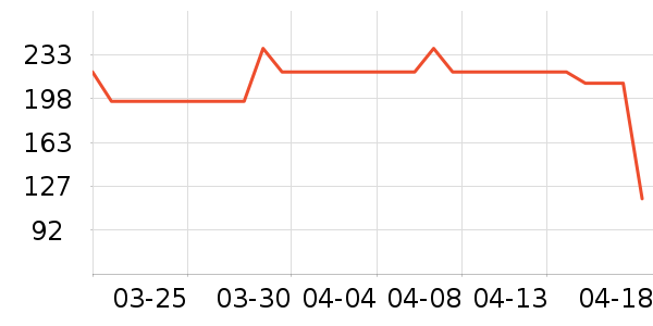 Ӥ��Ӫ����ʷ�۸�